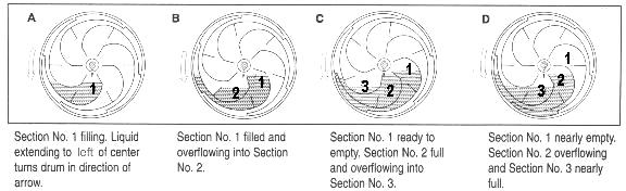 How the Meter Works